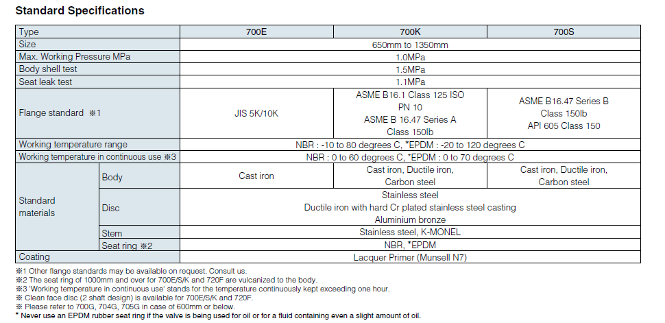 700E700K700S-Spec.png