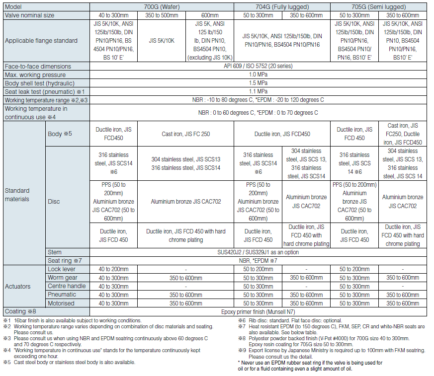 700gss-1.PNG