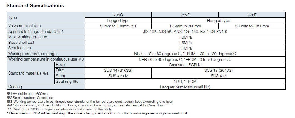 704G722F720F-Spec.png