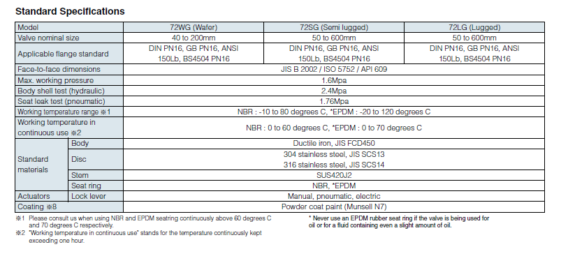 72WG72SG72LG-Spec.png