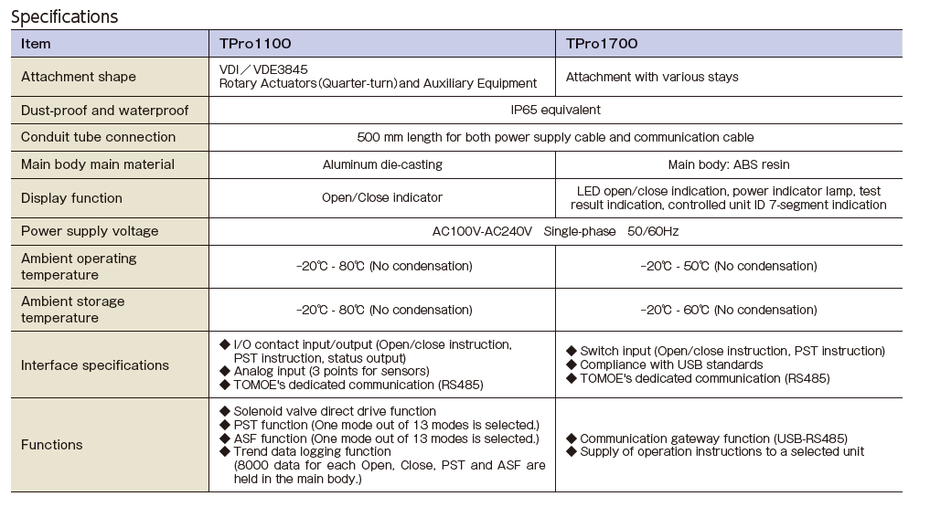 TomProbe-Spec.png