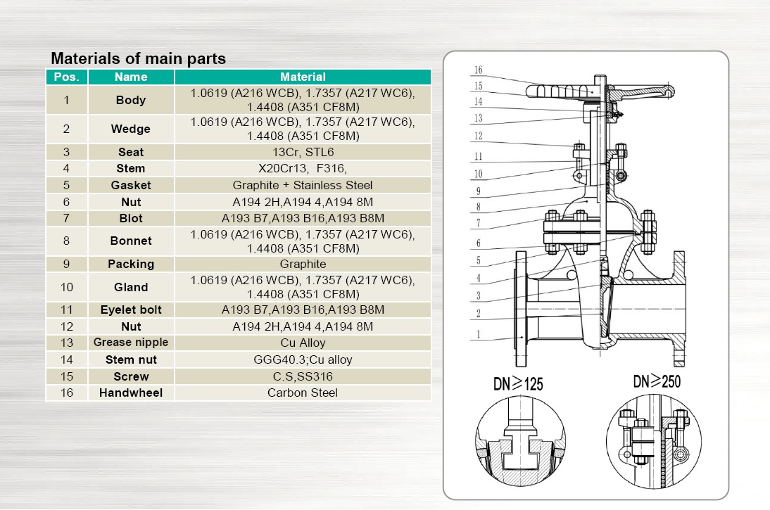 gatevalve_detail.jpg